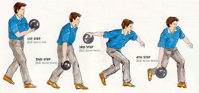 The 4 Step Approach In Bowling, Fundamentals of Bowling, bowling fundamentals, The Basic Bowling Approach, proper bowling stance and approach, smooth approach